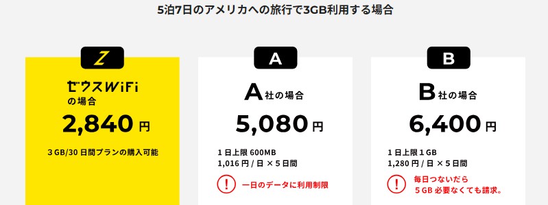 海外でも神コスパ【ZEUS WiFi for GLOBAL】情報サイト